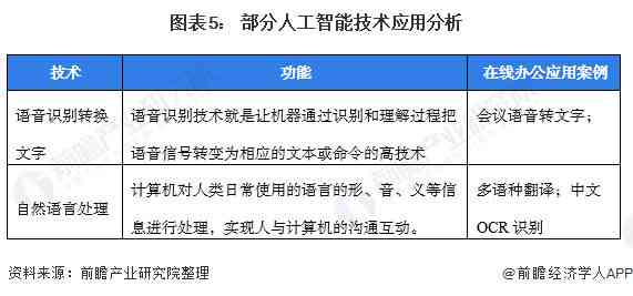 ai写作未来发展趋势：全面分析与撰写指南