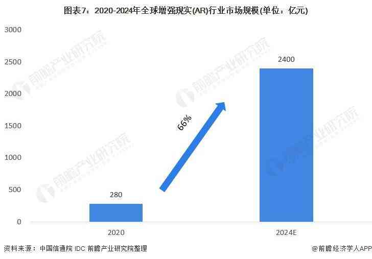 ai写作未来发展趋势：全面分析与撰写指南