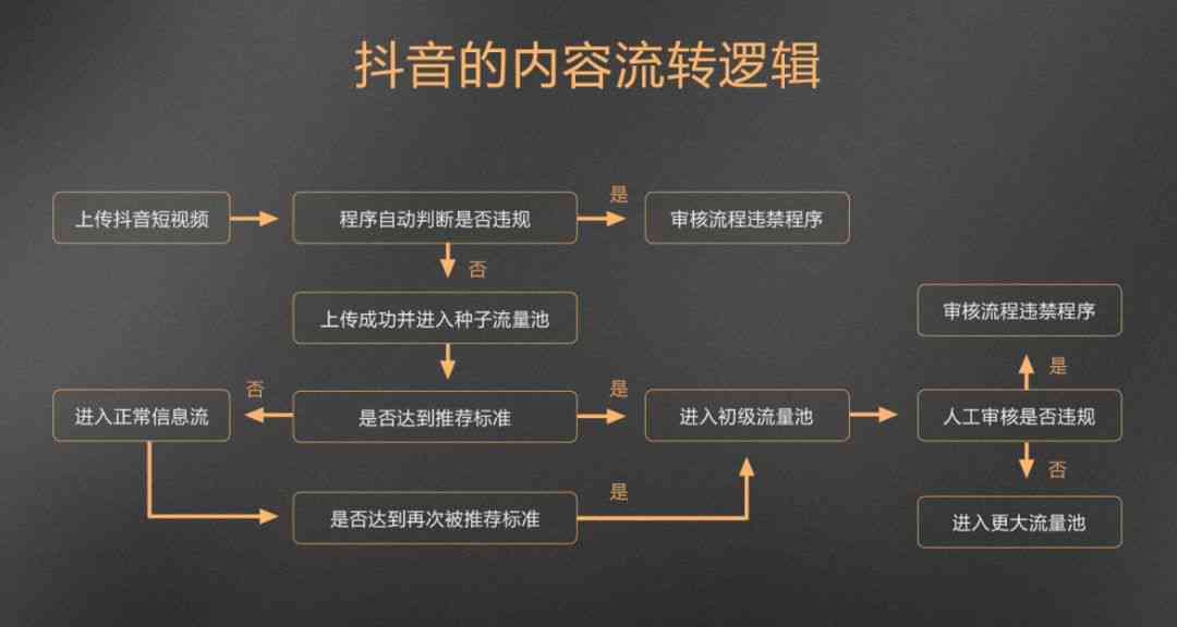 AI撰写抖音文案是否合法？深度解读AI在抖音内容创作中的合规性与风险