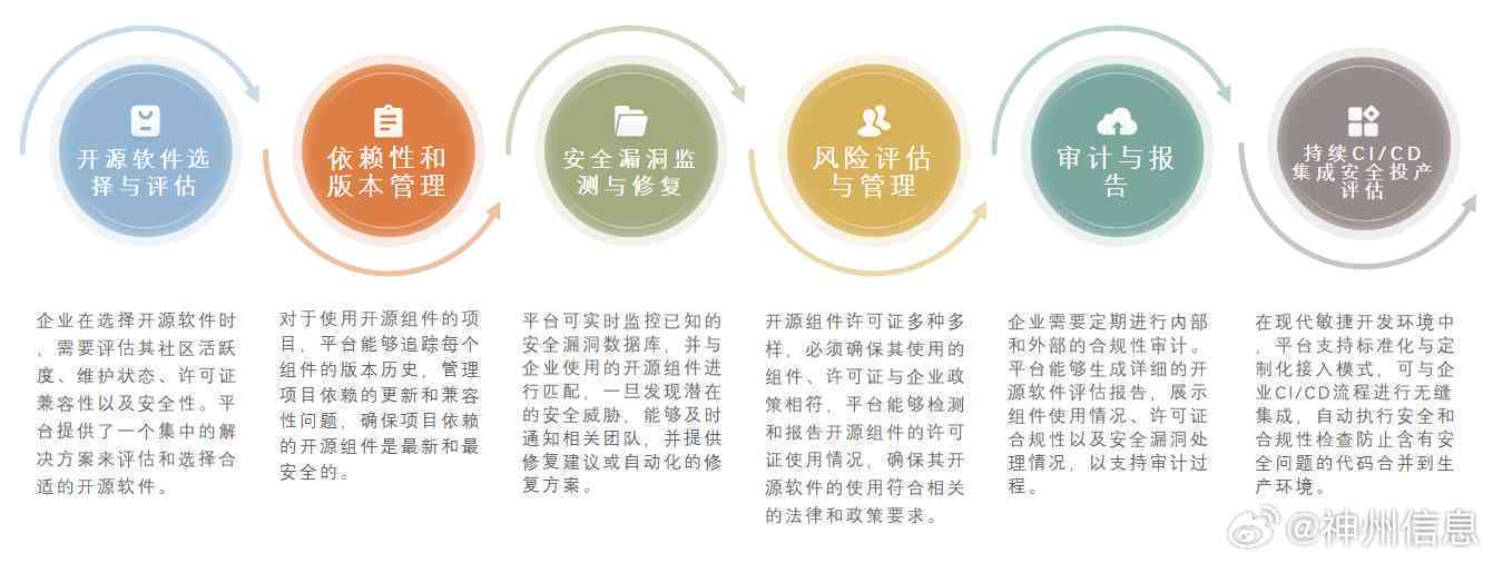 全方位指南：如何撰写高质量文件报告及常见问题解答