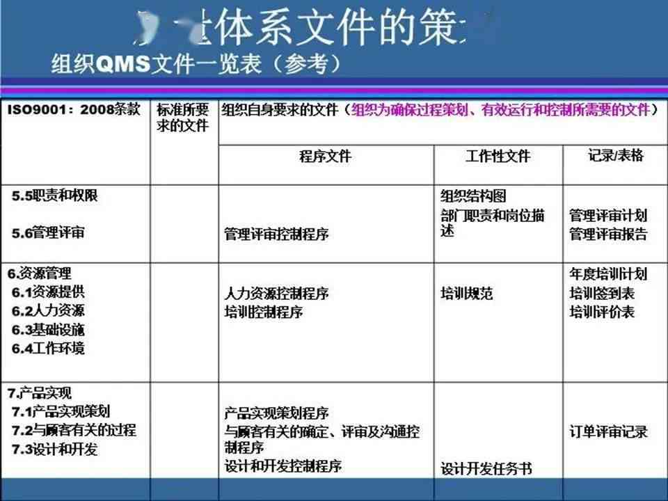 全方位指南：如何撰写高质量文件报告及常见问题解答