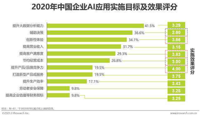 ai项目汇报