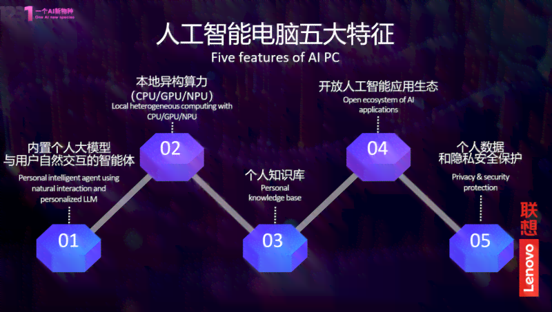 掌握AI营销文案秘诀：全方位攻略，轻松写出高转化免费文案！