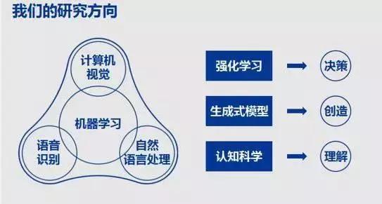 字节跳动AI Lab语音研究团队：深入探索语音识别与合成技术的最新进展与成果