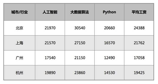 揭秘AI智能创作软件：详细收费标准与各类服务价格对比指南