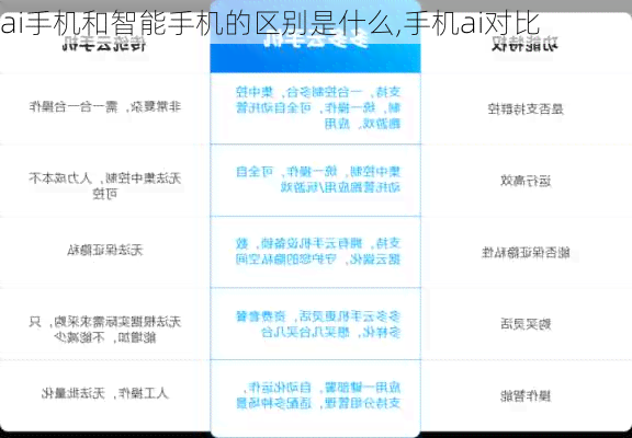 揭秘AI智能创作软件：详细收费标准与各类服务价格对比指南