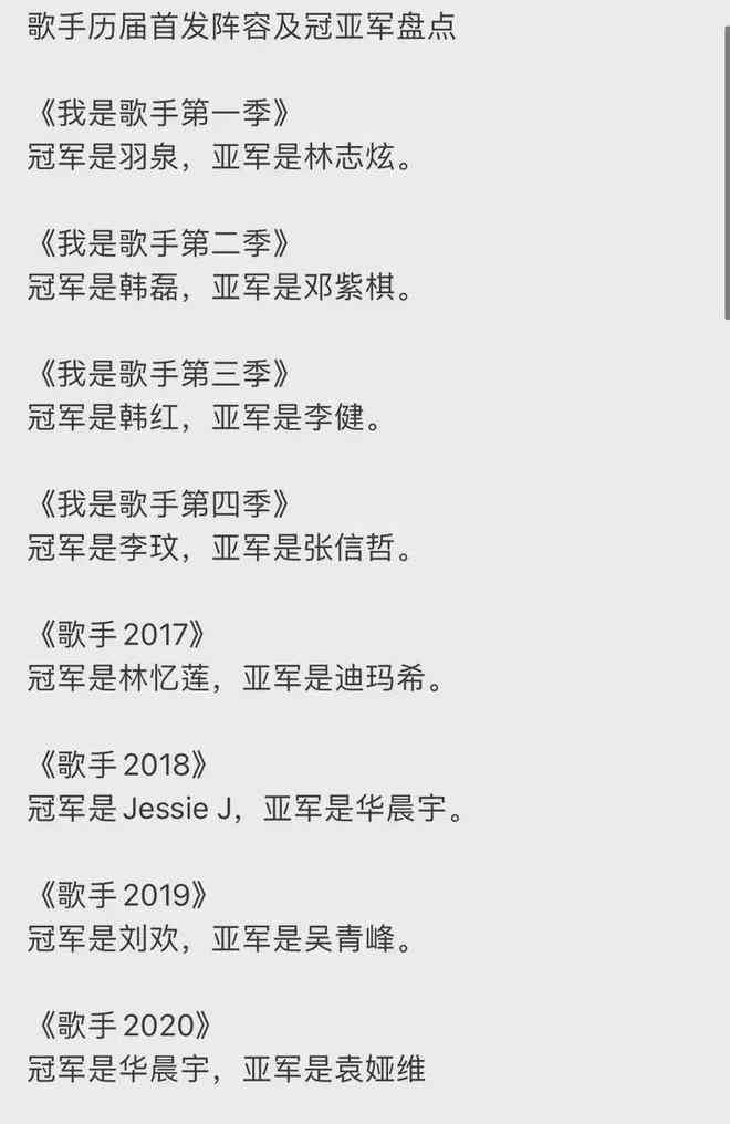写出旋律AI创作的歌手名单及歌曲旋律创作成就