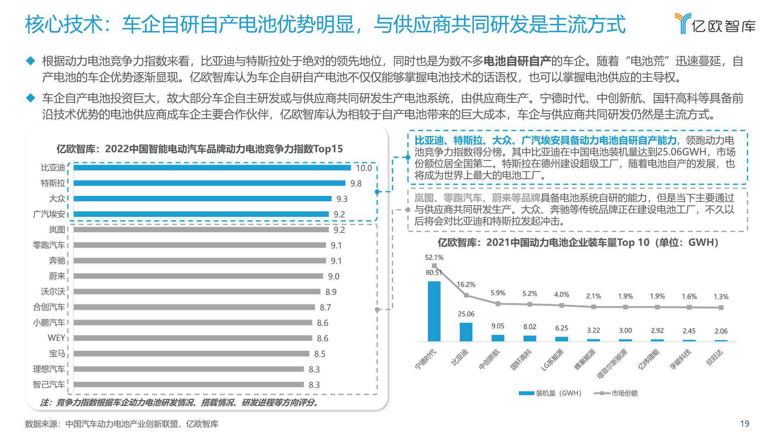 全面洞察AI智能汽车市场趋势：应用前景、技术进展与行业机遇分析报告