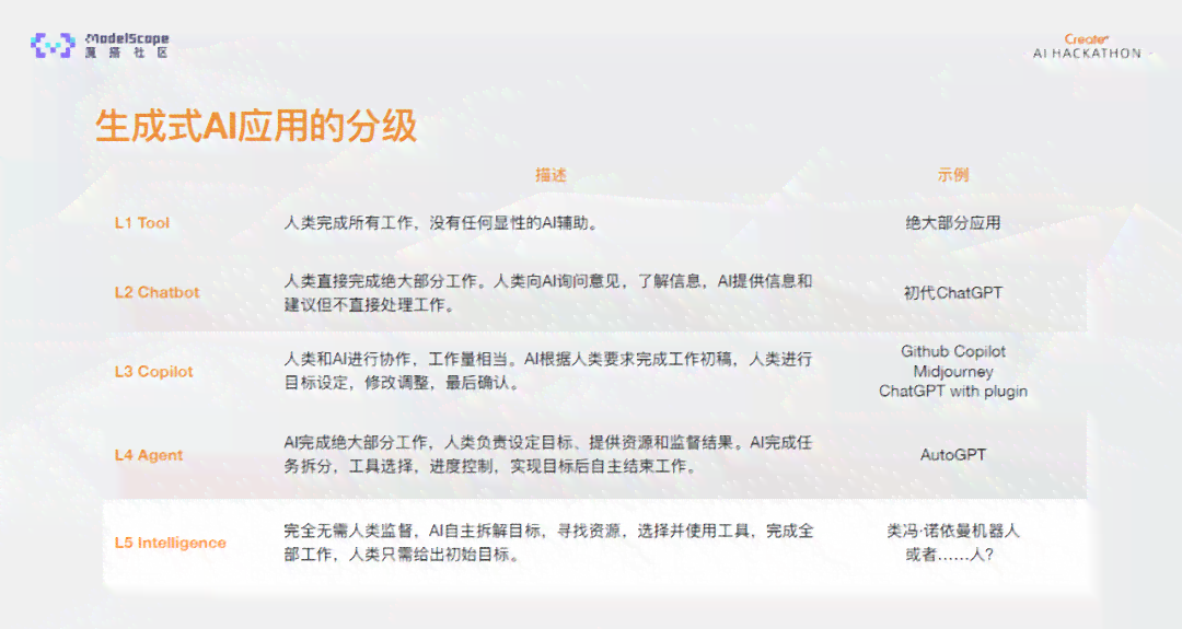 ai热门话题生成文案软件 | 免费版GitHub自动生成器