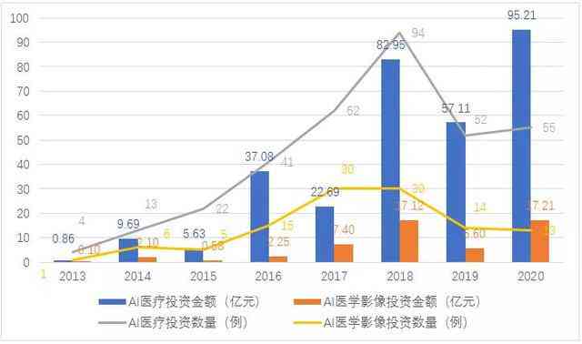 深度解析：医学影像AI项目综合评估与未来发展趋势报告