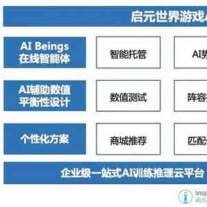 AI辅助游戏开发：从设计到发布的一站式解决方案
