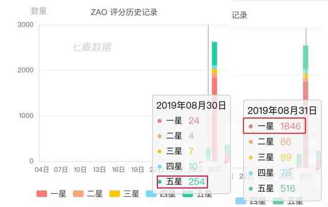 ai写作神器是抄袭吗安全吗：可靠性与使用风险探究