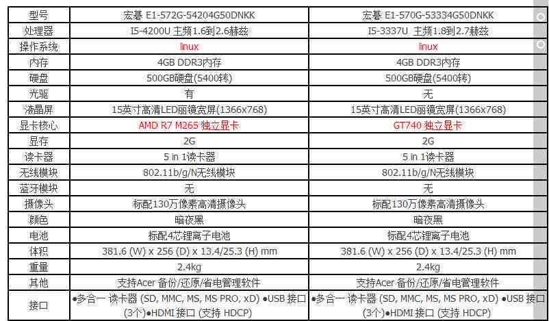 创作笔记本配置要求解析：哪些电脑配置推荐最适合创作需求