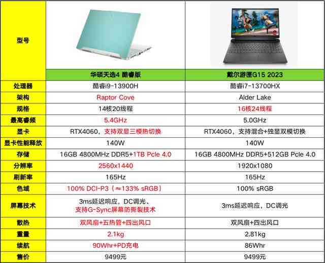 创作笔记本配置要求解析：哪些电脑配置推荐最适合创作需求