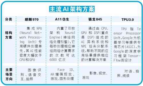全面解析：AI电脑配置要求与优化指南，满足各类智能应用需求