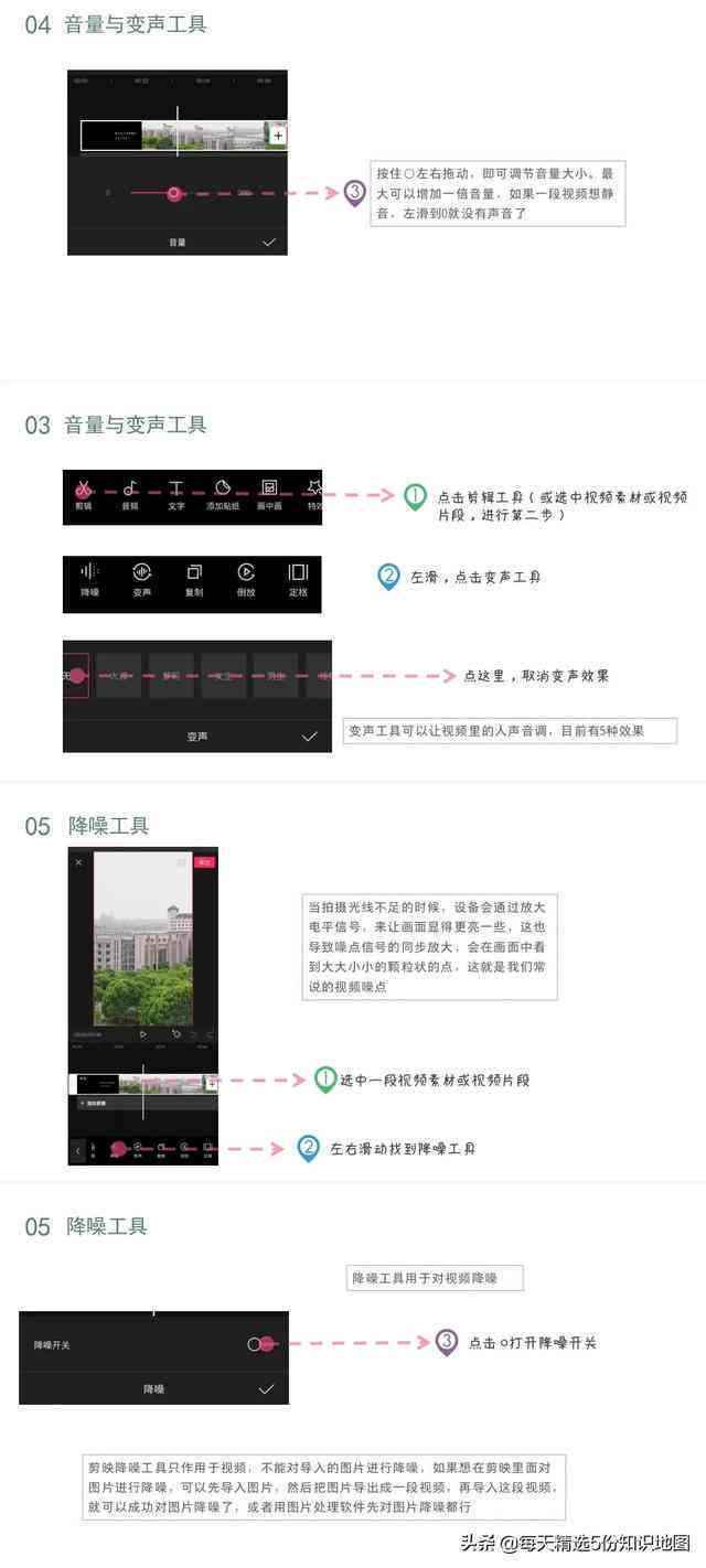 从入门到精通：剪映AI创作全攻略——操作步骤、技巧解析与常见问题解答