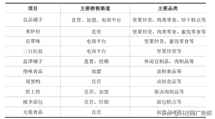 全方位零食内容创作：涵挑选、制作、评测与搭配指南