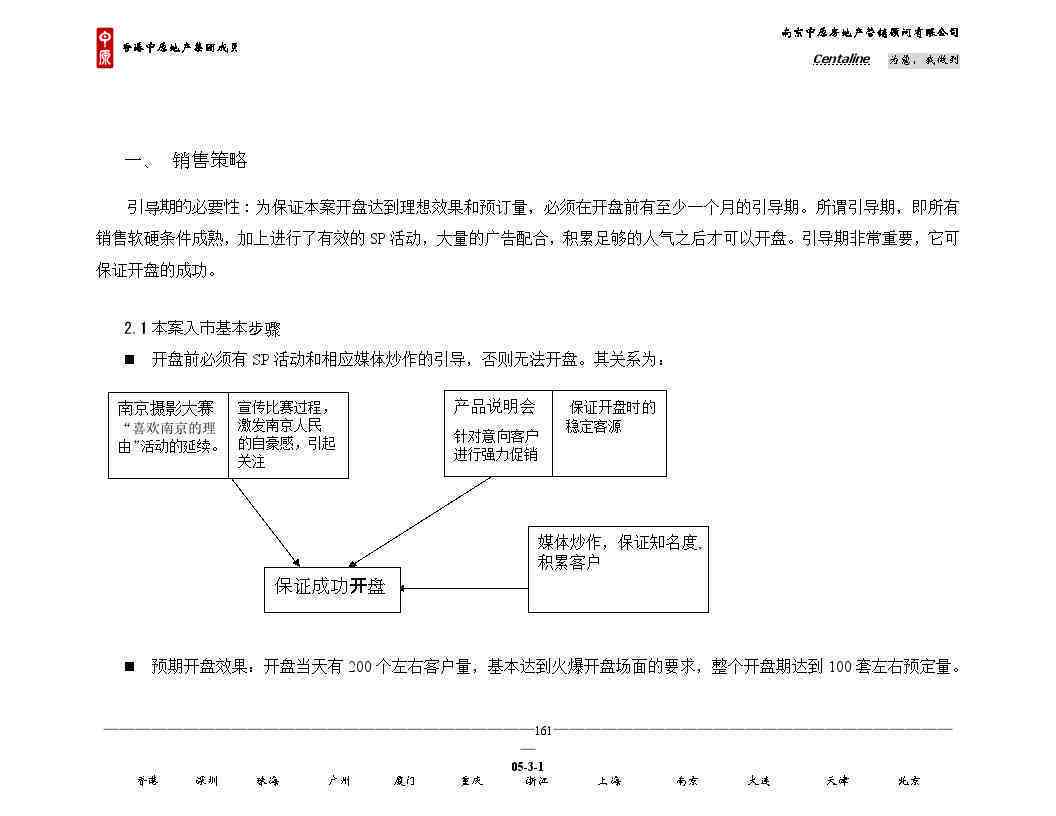 全面攻略：房产营销策略与高效推广文案撰写指南
