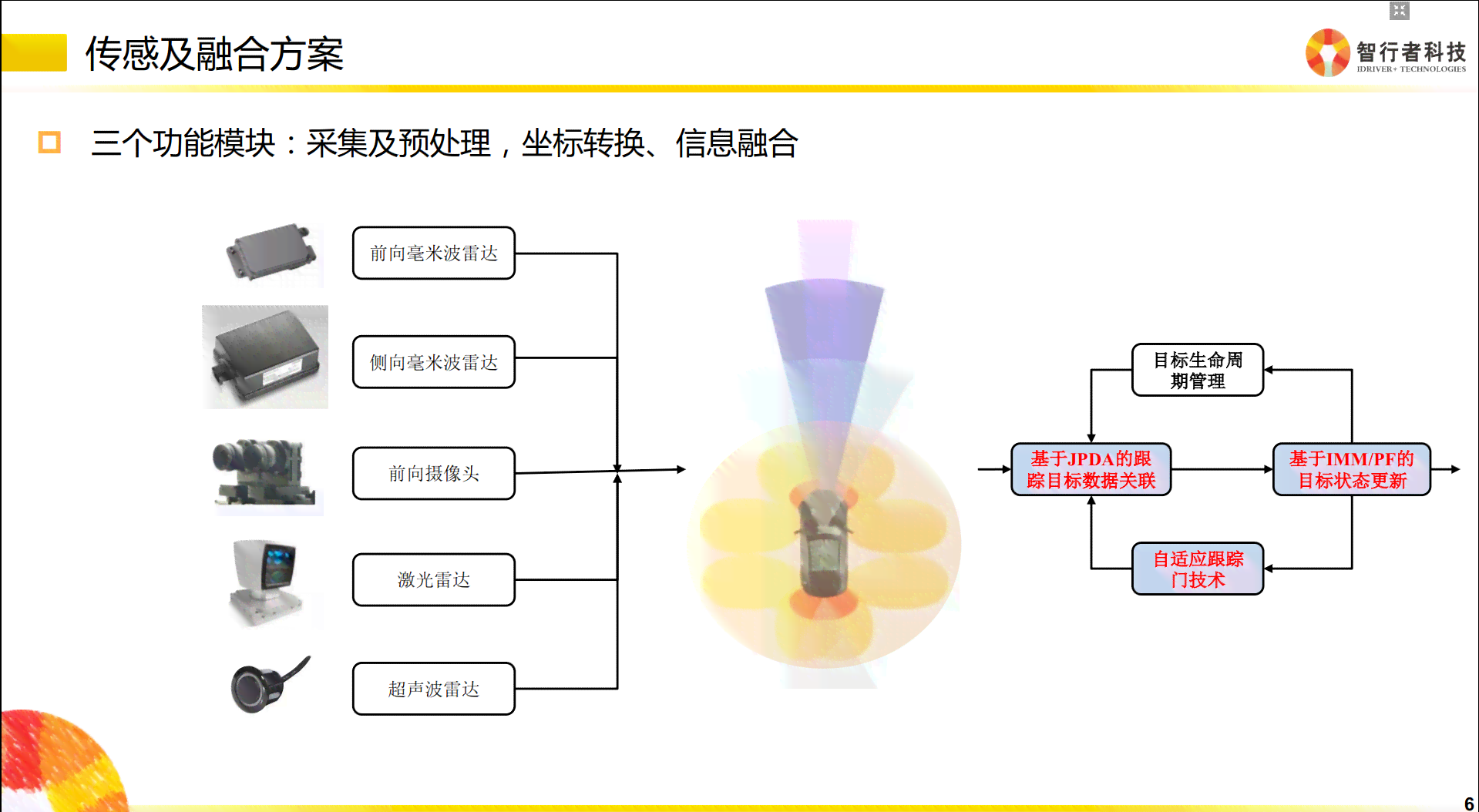 AI技术实现照片转动漫风格的完整指南：从原理到操作步骤解析