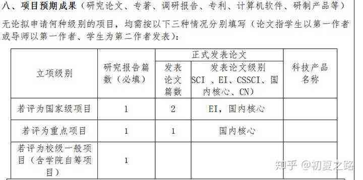 创新创业报告模板：撰写指南与1000字范例，总结及专题报告汇编
