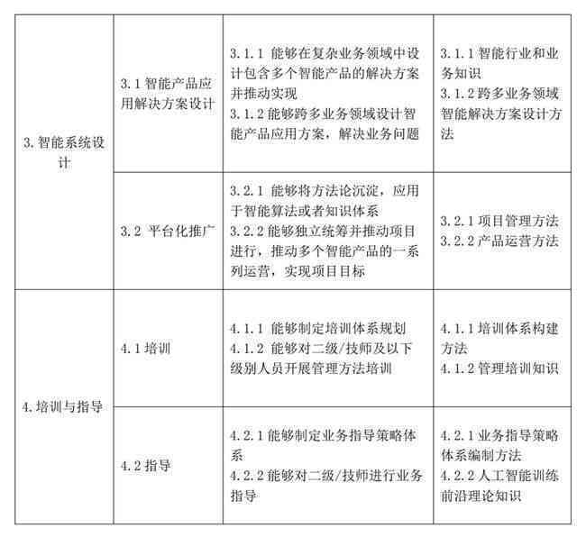 掌握人工智能：训练师需要了解哪些专业知识以满足训练要求