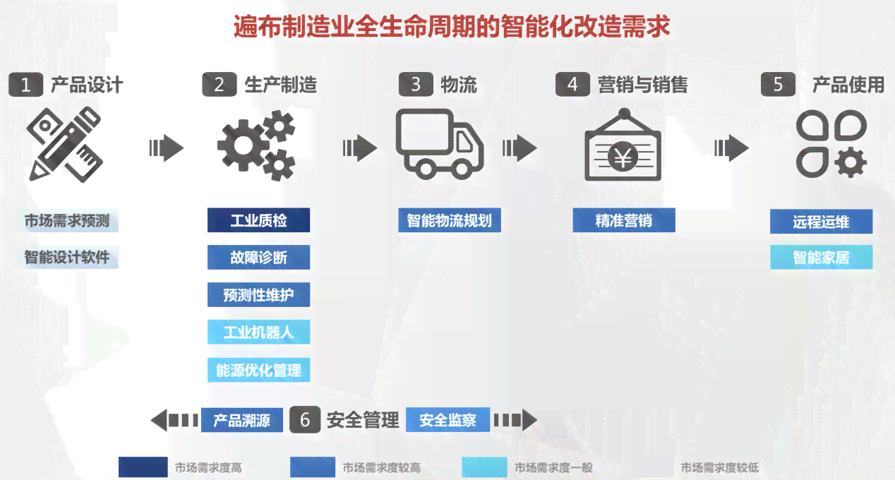 全面解析：AI软件应用、功能、选择与未来发展指南