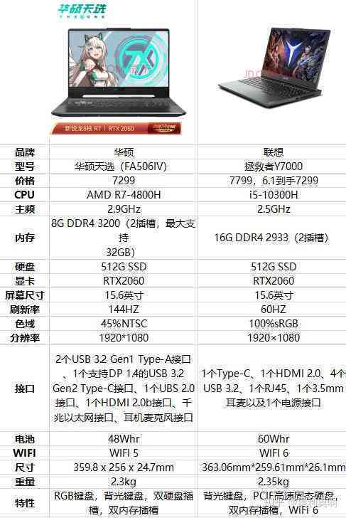 拯救者做工与华硕天选对比：联想拯救者做工质量评测