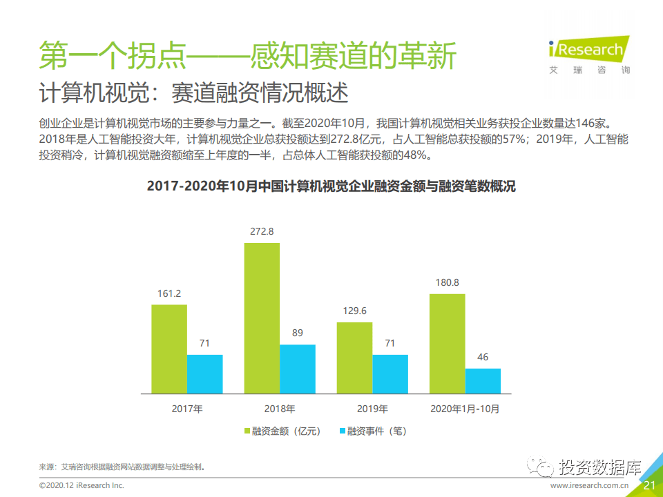 ai模拟大脑视觉成像实验报告：实验过程、结果分析及总结