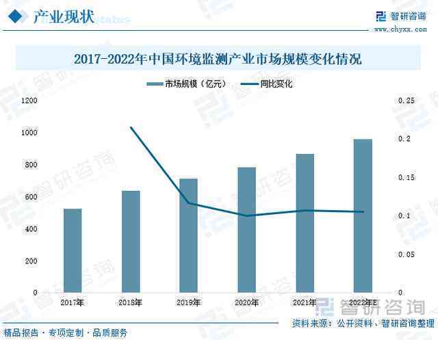AI写作全面解析：如何评估其质量、应用范围与未来发展趋势