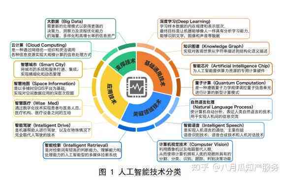 中国现在的ai的技术运用：现状、领域分布与未来发展