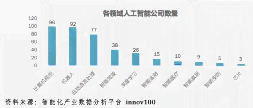 中国ai技术利弊分析报告