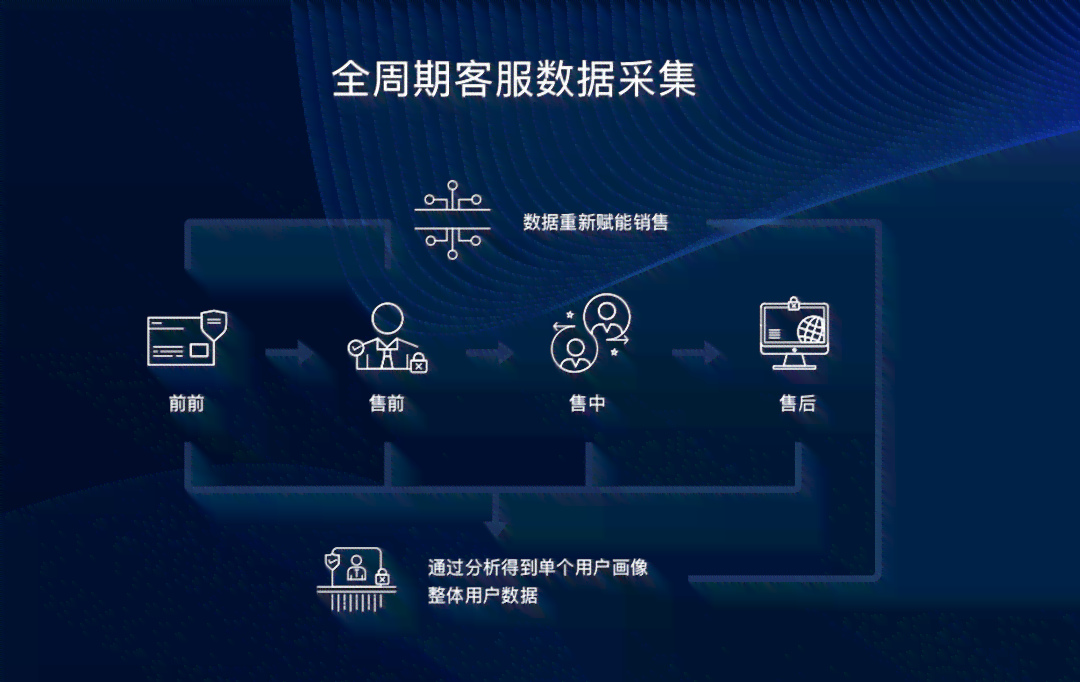智能AI一键生成多样化文案，全面覆营销推广与内容创作需求