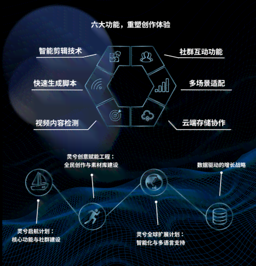 智能AI一键生成多样化文案，全面覆营销推广与内容创作需求
