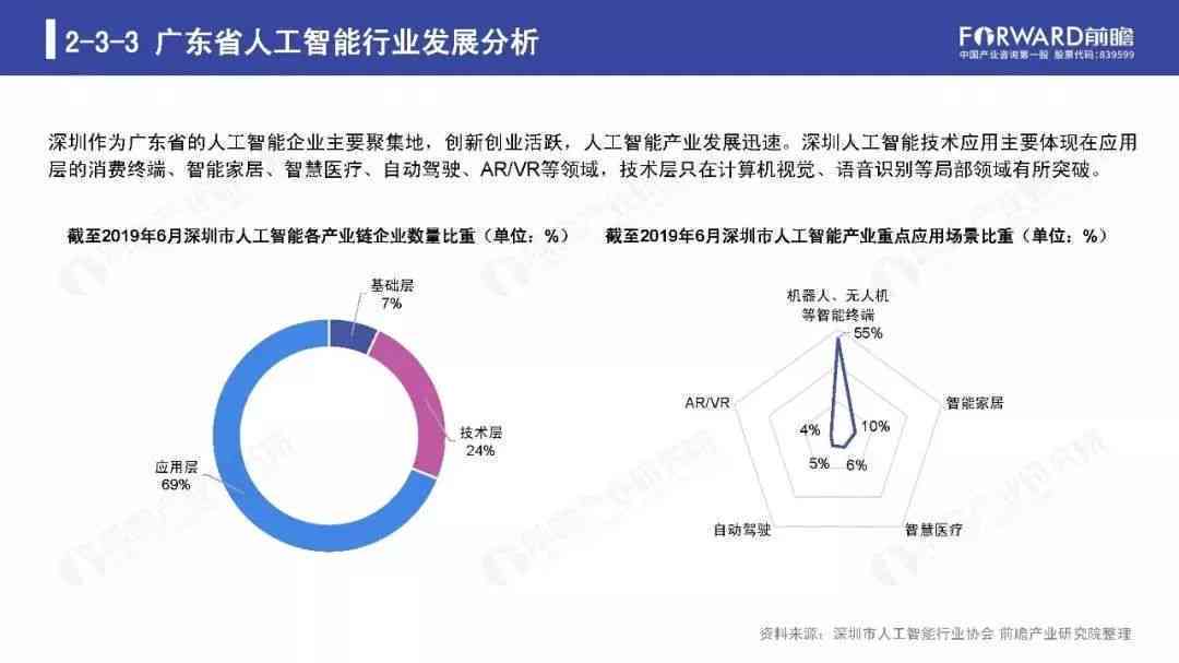 中国人工智能产业现状与趋势分析报告：行业发展、市场调研与前瞻性研究报告