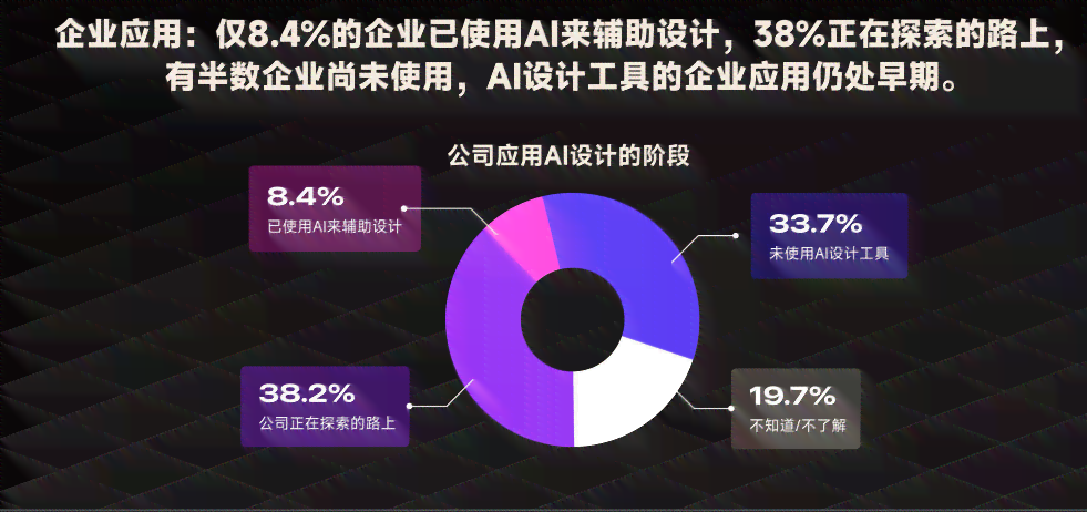 ai行业工作实报告范文