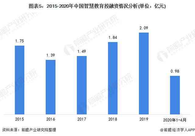 2023年AI绘画市场全景分析及未来趋势展望：深入解析行业机遇与挑战