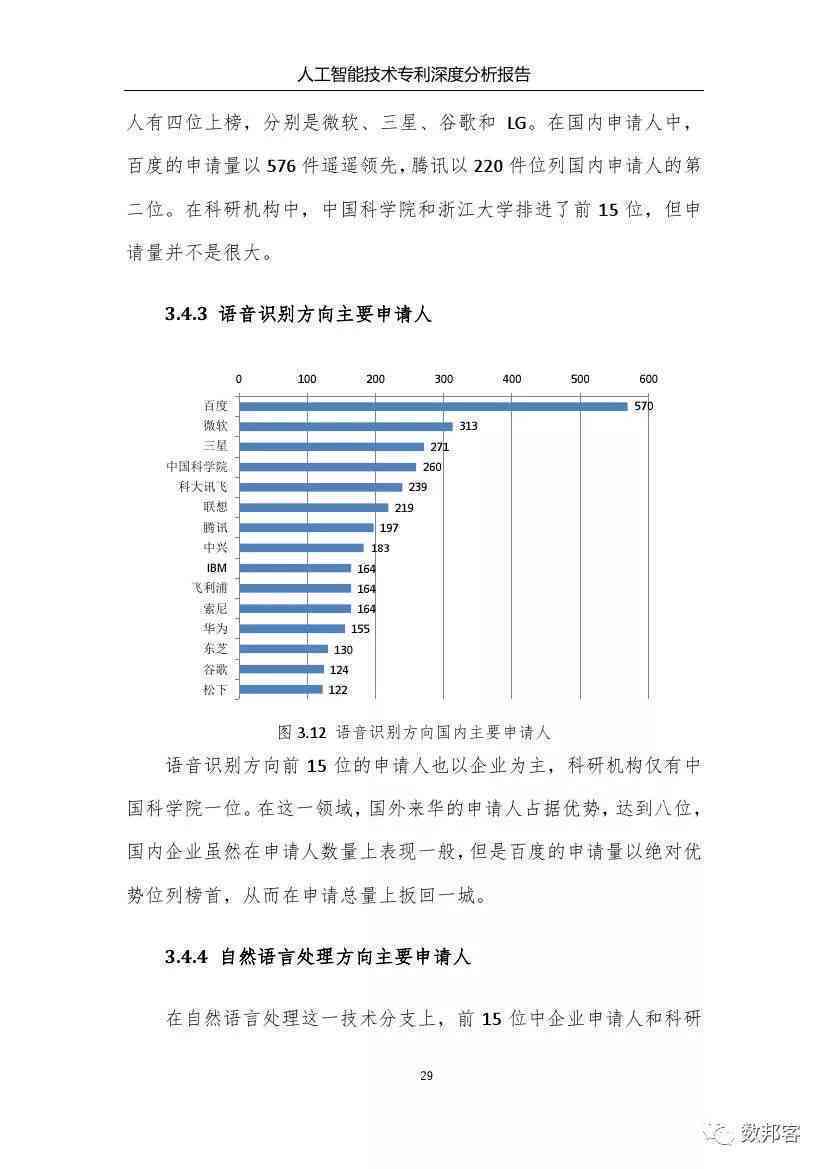 人工智能技术深度分析总结：专业报告模板与范文精选