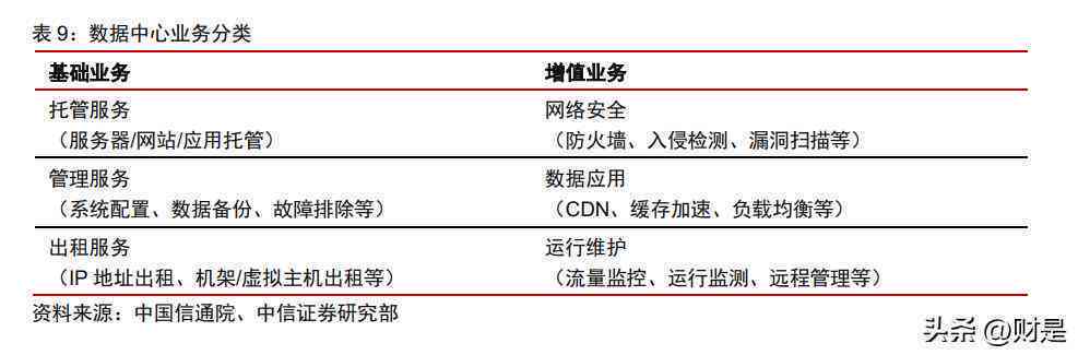 ai数据分析报告范文：写作模板与范例展示