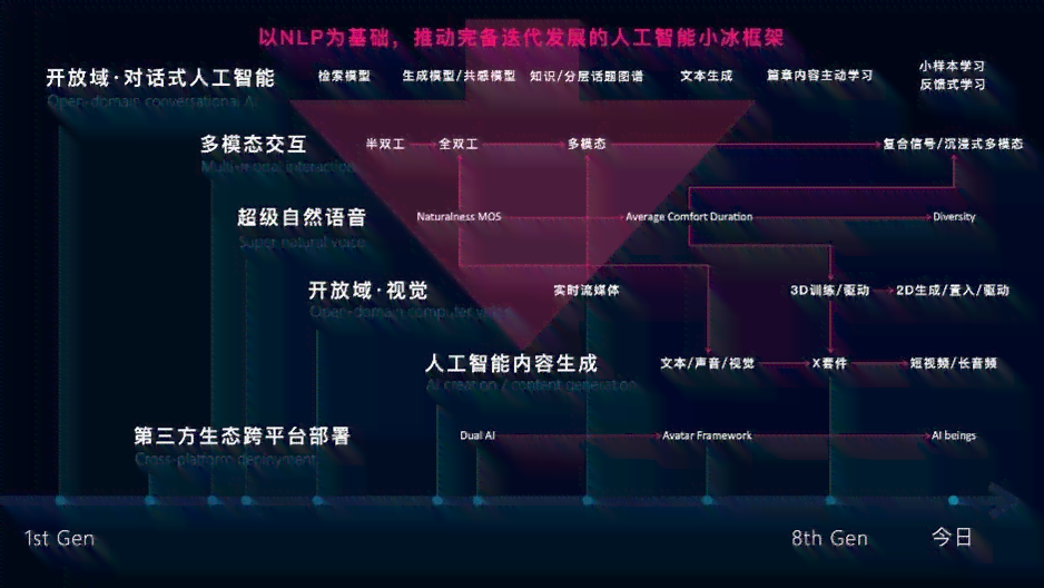 华为ai创作收费吗是真的吗：揭秘真实情况与传闻对比