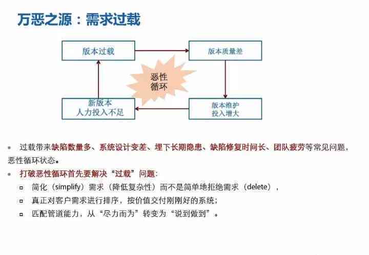 AI写作宝全功能解析：全面揭秘如何助您高效解决各类写作需求