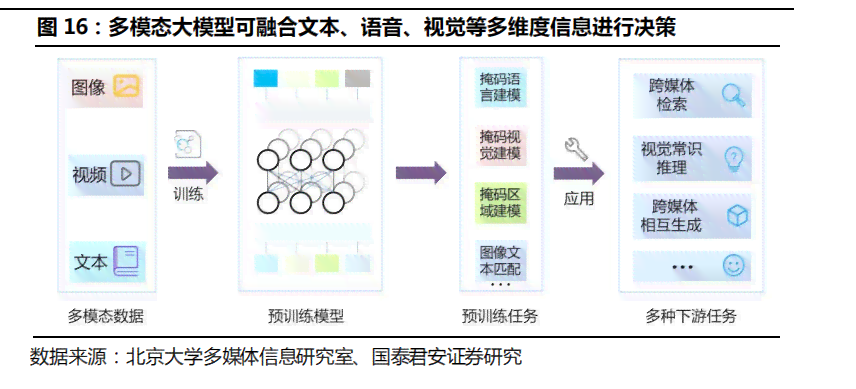 深度解析：AI大模型综合技术能力与行业应用评估报告全文解读