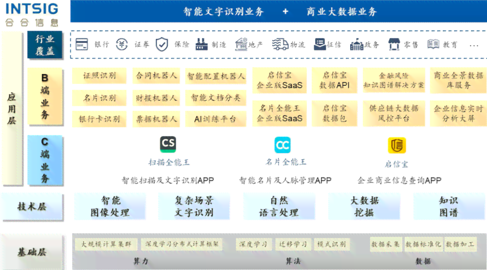 AI文字变形技巧：如何实现多样化自由变换与创意应用指南