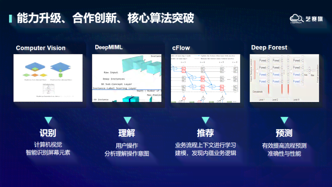 AI智能决策助手：全方位优化企业决策流程，提升用户体验与效率