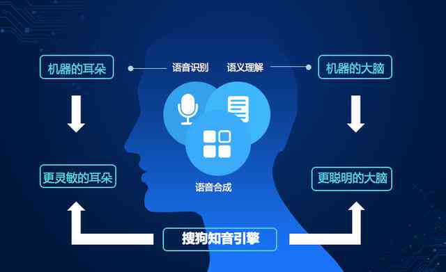 人工智能如何决策：智能决策机制说明文