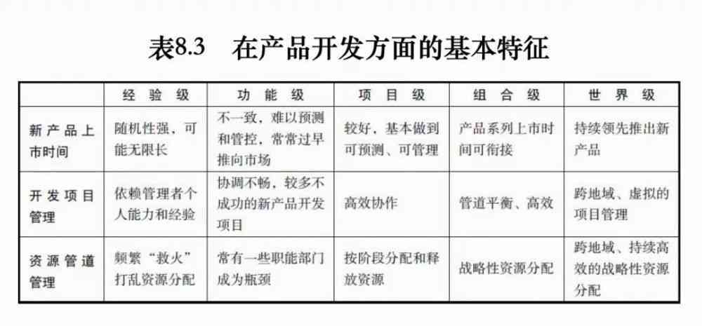 全面解析IAP学科素质能力评价，精准把脉学业成长路径
