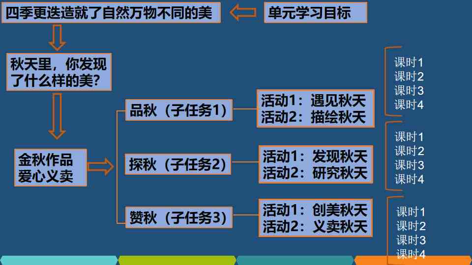 全面解析IAP学科素质能力评价，精准把脉学业成长路径