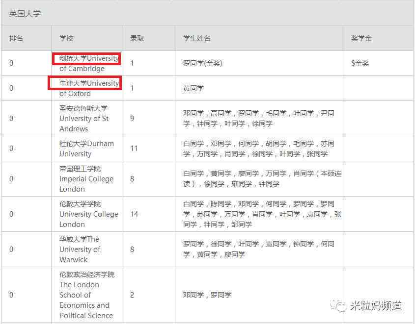 学科测评什么意思：高校学科专业深度测评与话术解析