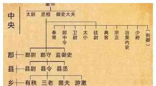 古代状元考中后一般相当于担任多大官职？