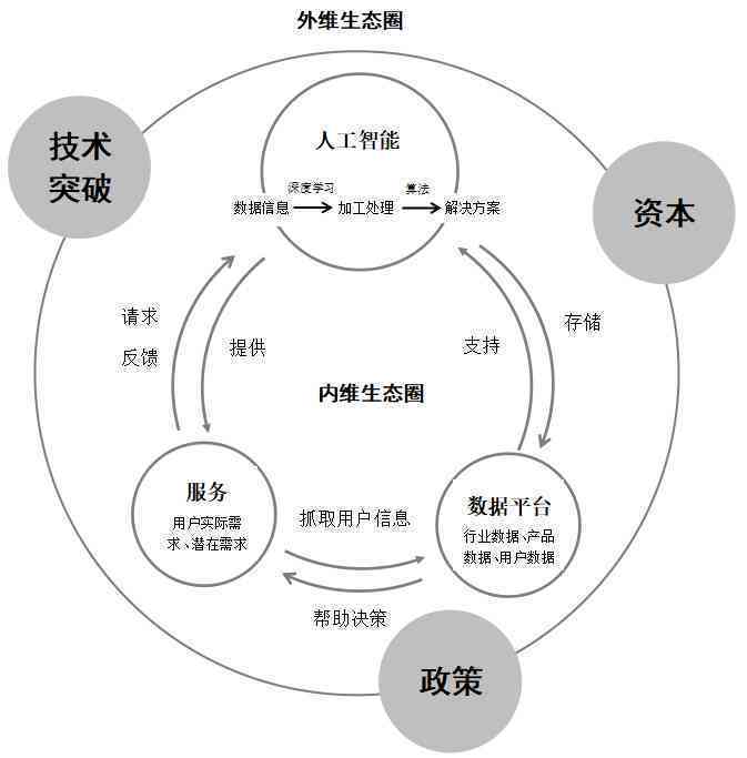 人工智能发展背景下的AI技术演进与文库资源探究