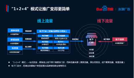AI文案生成工具：一键解决内容创作、营销推广及搜索引擎优化需求